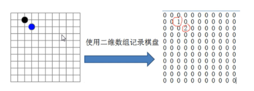 五子棋游戏